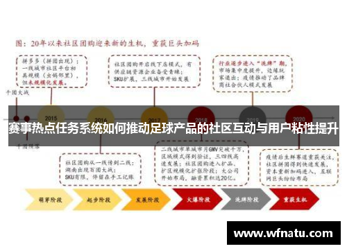 赛事热点任务系统如何推动足球产品的社区互动与用户粘性提升